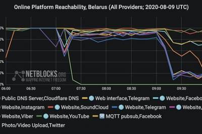 В Белоруссии снова начались проблемы с интернетом