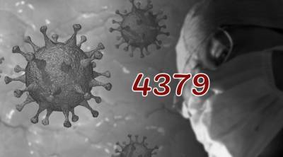 В Бурятии общее число заражённых COVID-19 достигло 4379
