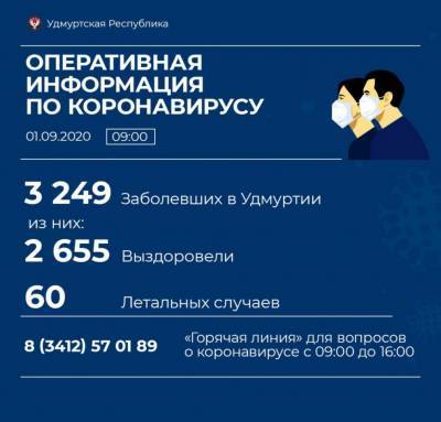 В Удмуртии выявили 38 новых случаев коронавирусной инфекции