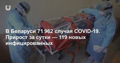 В Беларуси COVID-19 сейчас болеют 670 человек, но прирост за сутки — 119 новых инфицированных