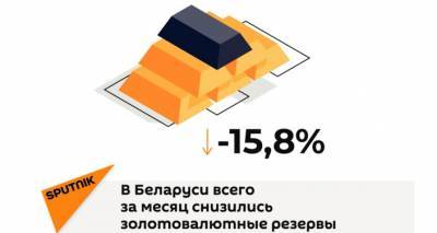 Экономика на пределе возможностей: как протесты отразились на Беларуси