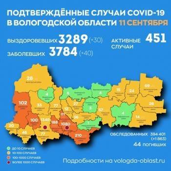 В Вологодской области за день количество ковидных жителей увеличилось на 40