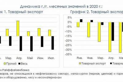 Платежный баланс: текущий счет в минусе, факторов для укрепления рубля нет