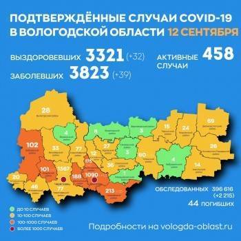 В Вологодской области 458 активных случаев коронавируса