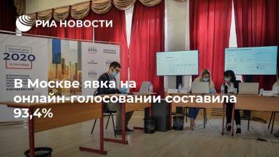 В Москве явка на онлайн-голосовании составила 93,4%