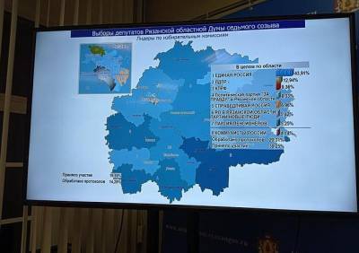 На выборах в Рязанскую облдуму обработано 20% протоколов