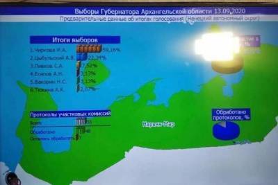 Чиркова выигрывает у Цыбульского в Ненецком автономном округе