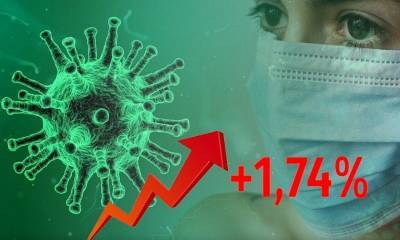 Динамика коронавируса на 14 сентября