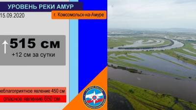 ЕАО и Хабаровский край: в зоне паводка – более 1500 дачных участков
