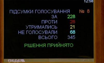 Верховная Рада Украины не признала выборы в Беларуси
