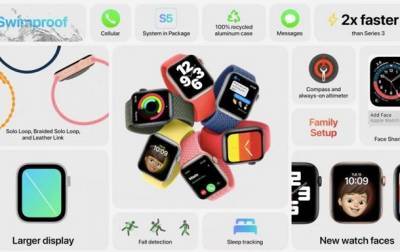 Apple презентовала новые "умные" часы и iPad - korrespondent.net - США - Украина