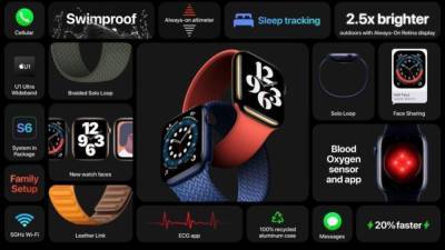 Без iPhone: Apple представила новые смарт-часы Watch и планшеты iPad