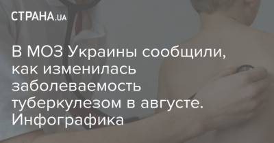 В МОЗ Украины сообщили, как изменилась заболеваемость туберкулезом в августе. Инфографика