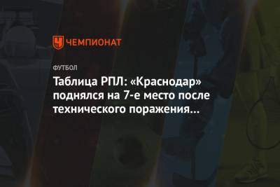 Таблица РПЛ: «Краснодар» поднялся на 7-е место после технического поражения «Ротора»