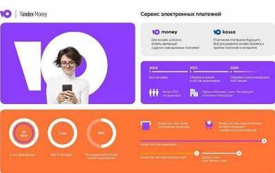 "Яндекс.Деньги" меняет бренд