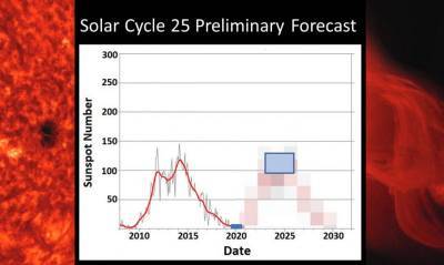 НАСА рассказала о старте нового солнечного цикла