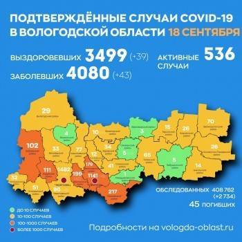 В Вологодской области уже 4080 случаев заболевания ковидом