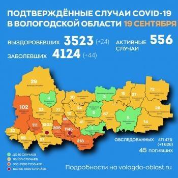 В Вологодской области ежедневно увеличивается количество случаев ковида