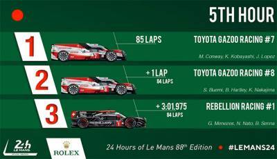 Ле-Ман: Toyota лидирует после пяти часов гонки