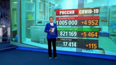 Число выявленных случаев коронавируса в России уже третью неделю стабильно ниже пяти тысяч в день