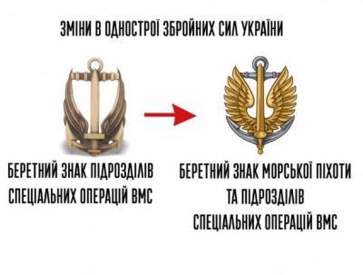 Военные Украины переходят на знаки и эмблемы времен Петлюры
