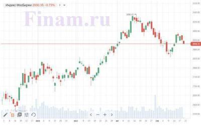 Российский рынок ожидаемо снижается, продают акции "Аэрофлота"