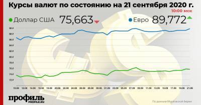 Доллар подешевел на открытии торгов до 75,66 рубля