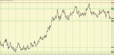Рынок Forex: в августе доллар продолжил снижение