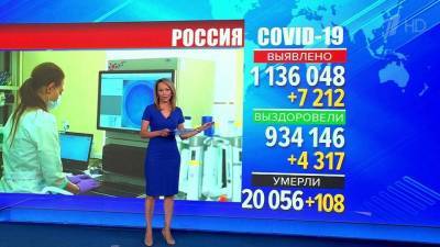 Максимальный за три месяца суточный прирост по коронавирусу зафиксирован в России