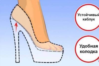 Нужные советы по выбору стильной и удобной обуви