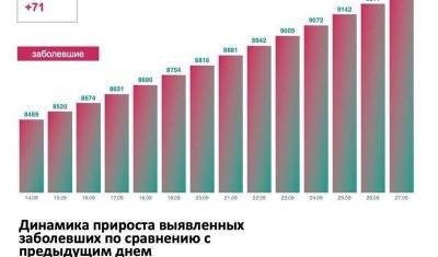 В Тюменской области скончался пациент с коронавирусом