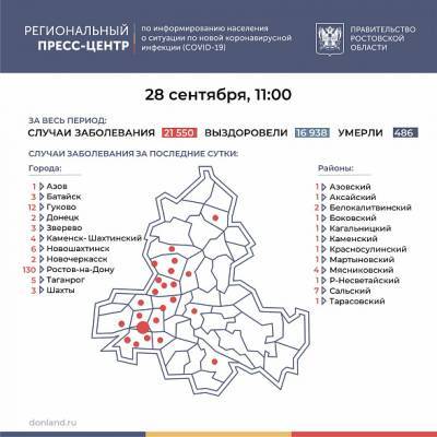 Данные о распространении COVID-19 в Ростовской области на утро 28 сентября