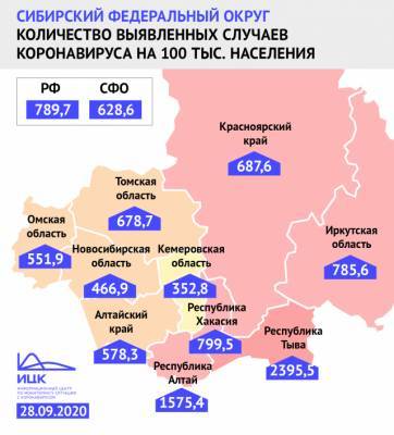 Эксперты оценили рост заболеваемости коронавирусом за неделю в Кузбассе