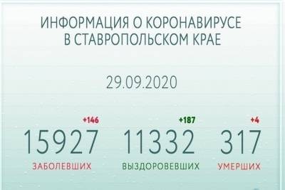 На Ставрополье общее число тестирований на COVID-19 превысило 540 тысяч