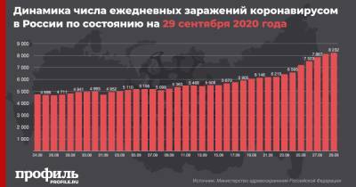 В России выявили более 1 млн заражений коронавирусом