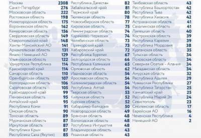 В России за сутки подтвердили 8 481 случай коронавируса