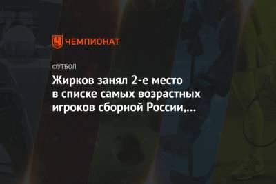 Жирков занял 2-е место в списке самых возрастных игроков сборной России, обойдя Черчесова