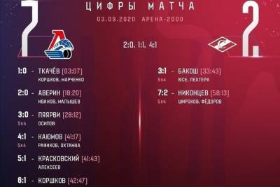 Локомотив победоносно «вынес» Спартак в первом матче сезона