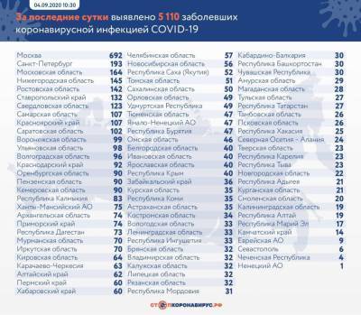 Число выздоровевших от коронавируса в России достигло 832 747