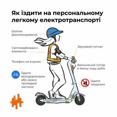Верховная Рада приняла законопроект о электросамокатах и электроскутерах, их признают участниками движения и разрешат ездить по велодорожкам