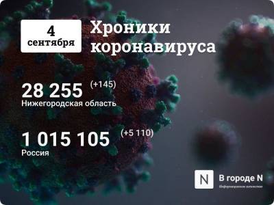 Хроники коронавируса: 4 сентября, Нижний Новгород и мир