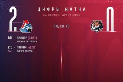 «Локомотив» выиграл вторую домашнюю игру подряд