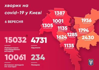 В Киеве за сутки коронавирусом заболело 240 человек