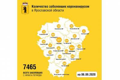 COVID-19 в Ярославской области: заболели еще 42 человека