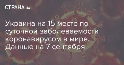 Украина на 15 месте по суточной заболеваемости коронавирусом в мире. Данные на 7 сентября