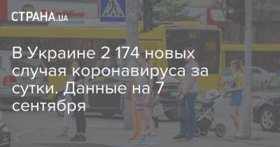В Украине 2 174 новых случая коронавируса за сутки. Данные на 7 сентября