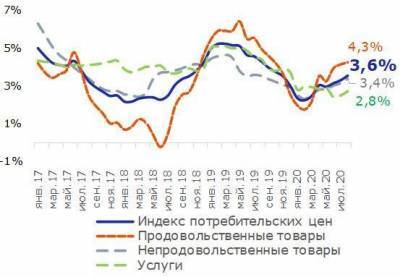 Дальнейшее снижение ключевой ставки ЦБ РФ под вопросом