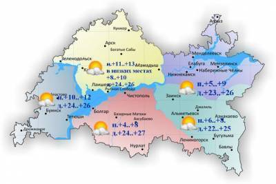 Жителям Татарстана прогнозируют до 27 градусов тепла