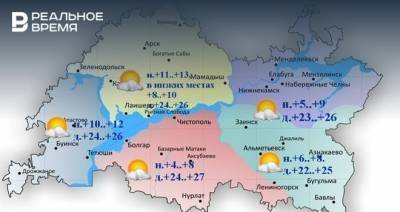 Сегодня в Татарстане снова будет летняя жара