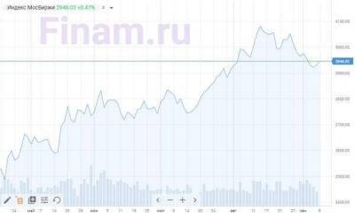 Рынок открылся ростом, рубль продолжает падать
